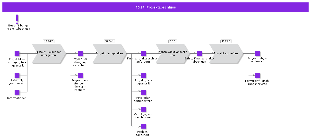 ProjectConclusion