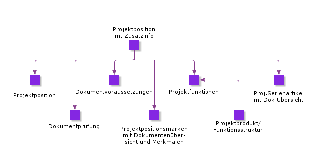 ProjectItemWithAdditionalInfo