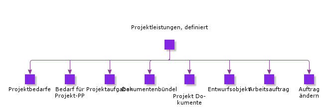 ProjectPlanIncludingDeliverables