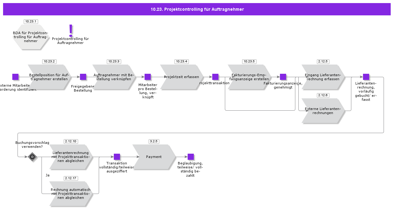 ProjectReportingForContractors