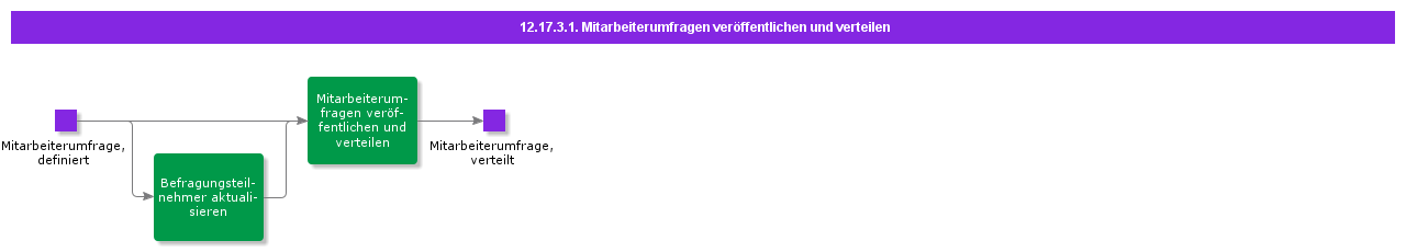 PublishandDistributeEmployeeSurvey