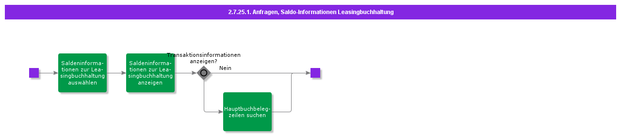 QueriesLeaseAccountingBalanceInformation
