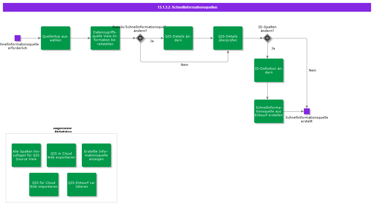 Quickinformationsource