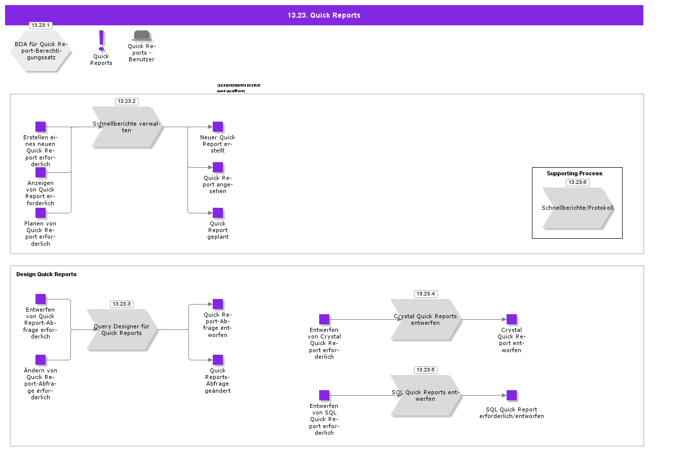 Quickreports