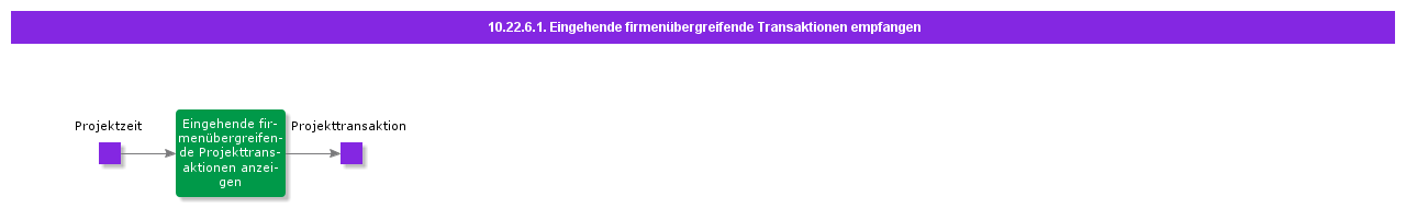 ReceiveIncomingMultiCompanyTransactions