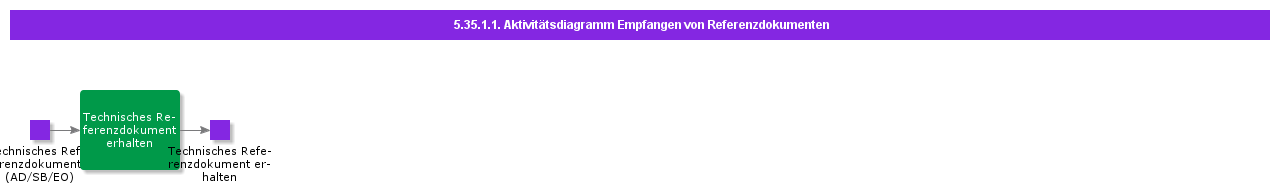 ReceiveReferenceDocumentsActivityDiagram