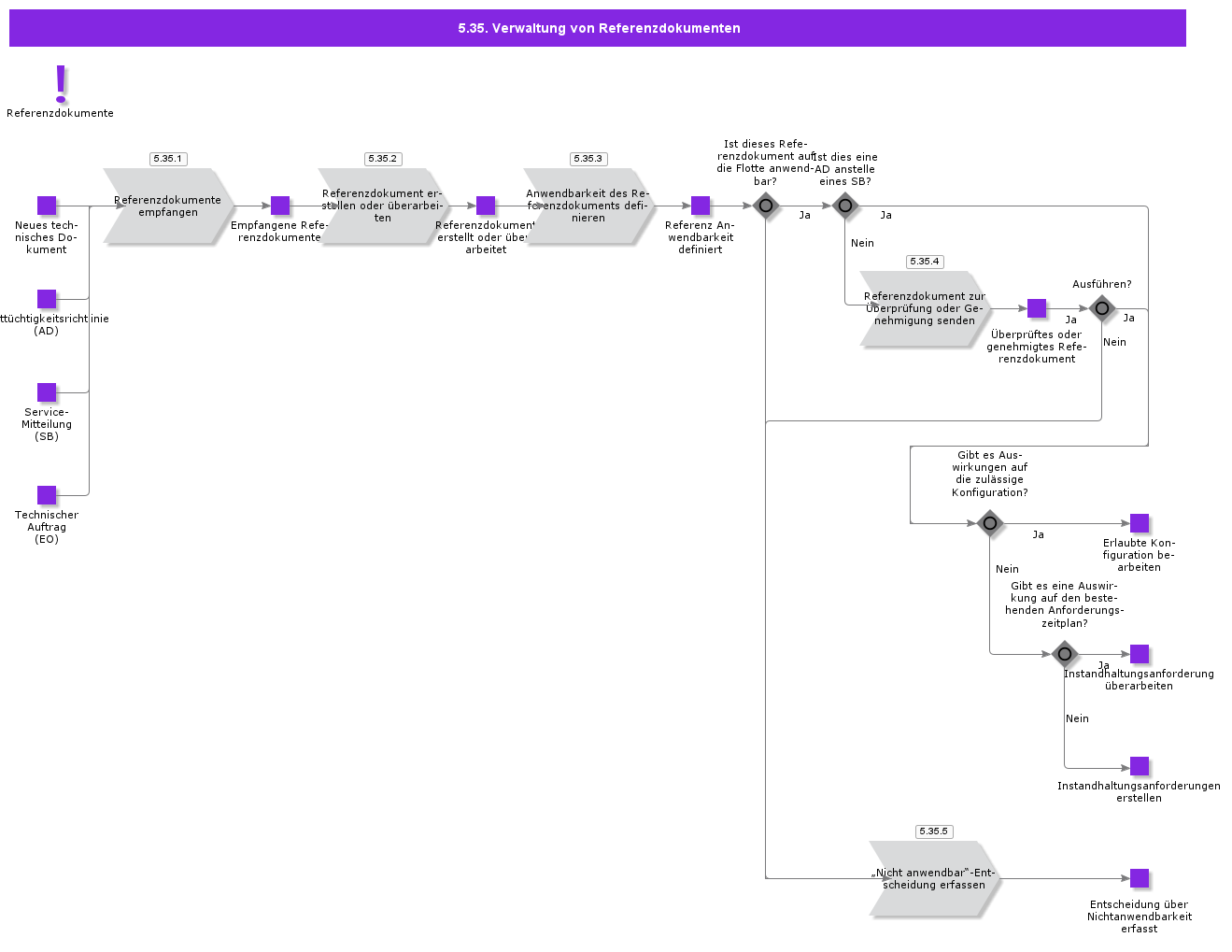 ReferenceDocumentsManagement