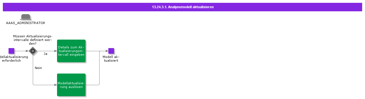 Refreshanalysismodel