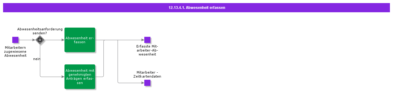 RegisterAbsence