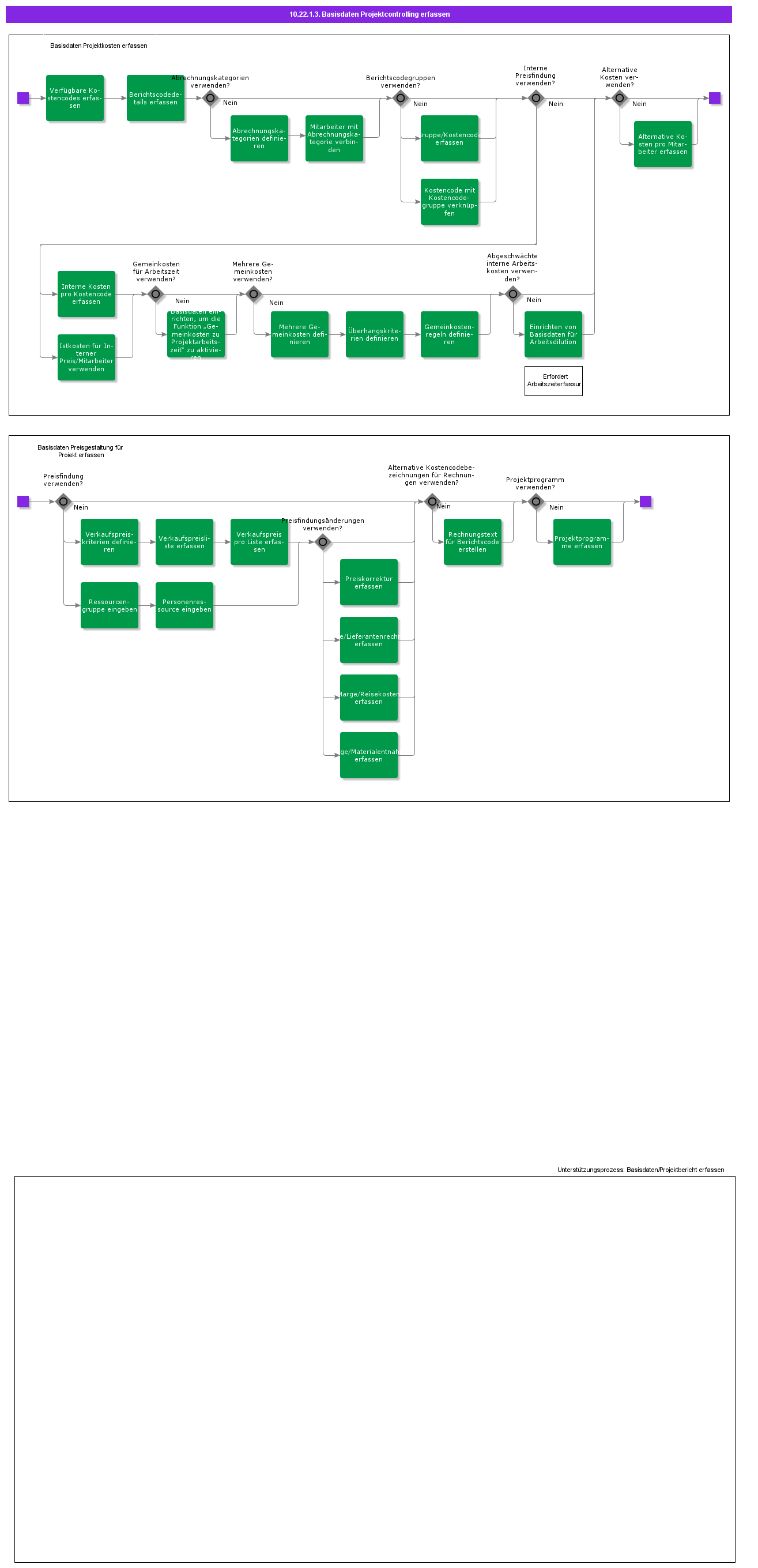 RegisterProjectReportingBasicData