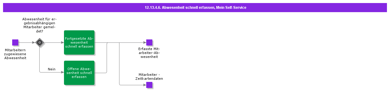 RegisterQuickAbsenceCasual