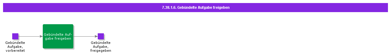 ReleaseBundleTask