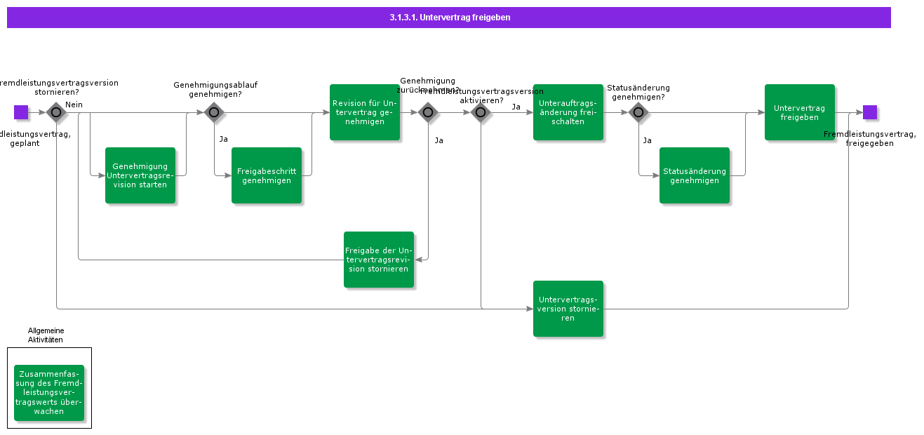 ReleaseSubContract