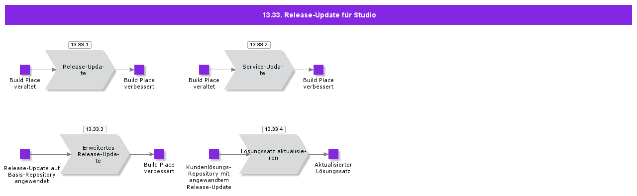 ReleaseUpdateStudio