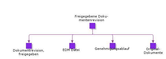 ReleasedDocumentRevision