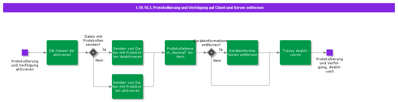 RemoveLoggingandTracingonClientandServer