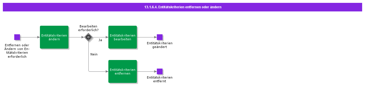 Removeormodifyentitycriteria