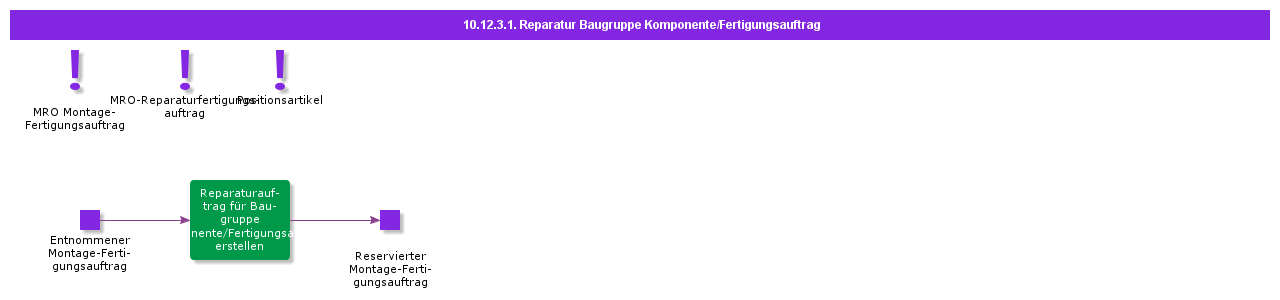 RepairAssemblyShopOrderComponent