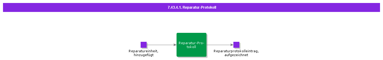 RepairLog