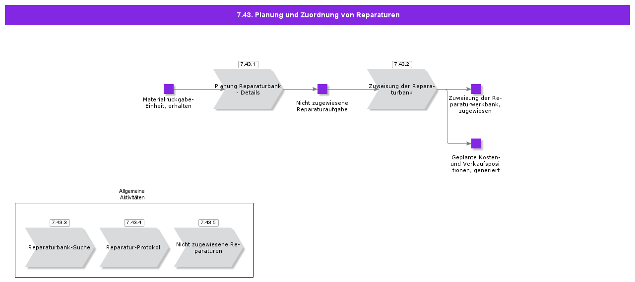 RepairPlanningandAssignment