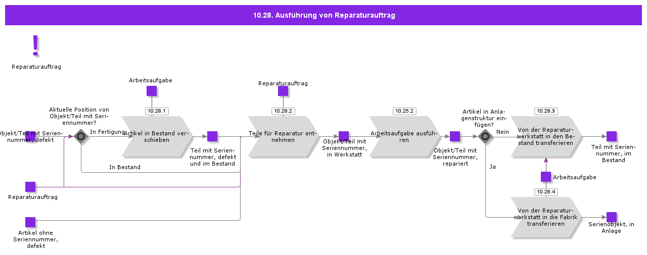 RepairWorkOrderExecution