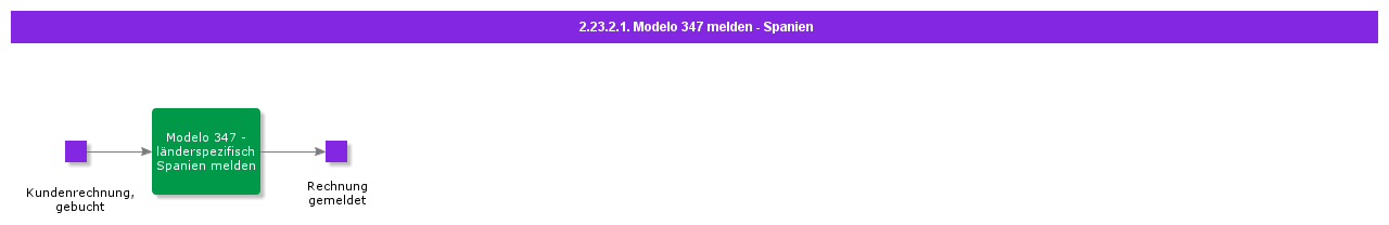 ReportModelo347Spain