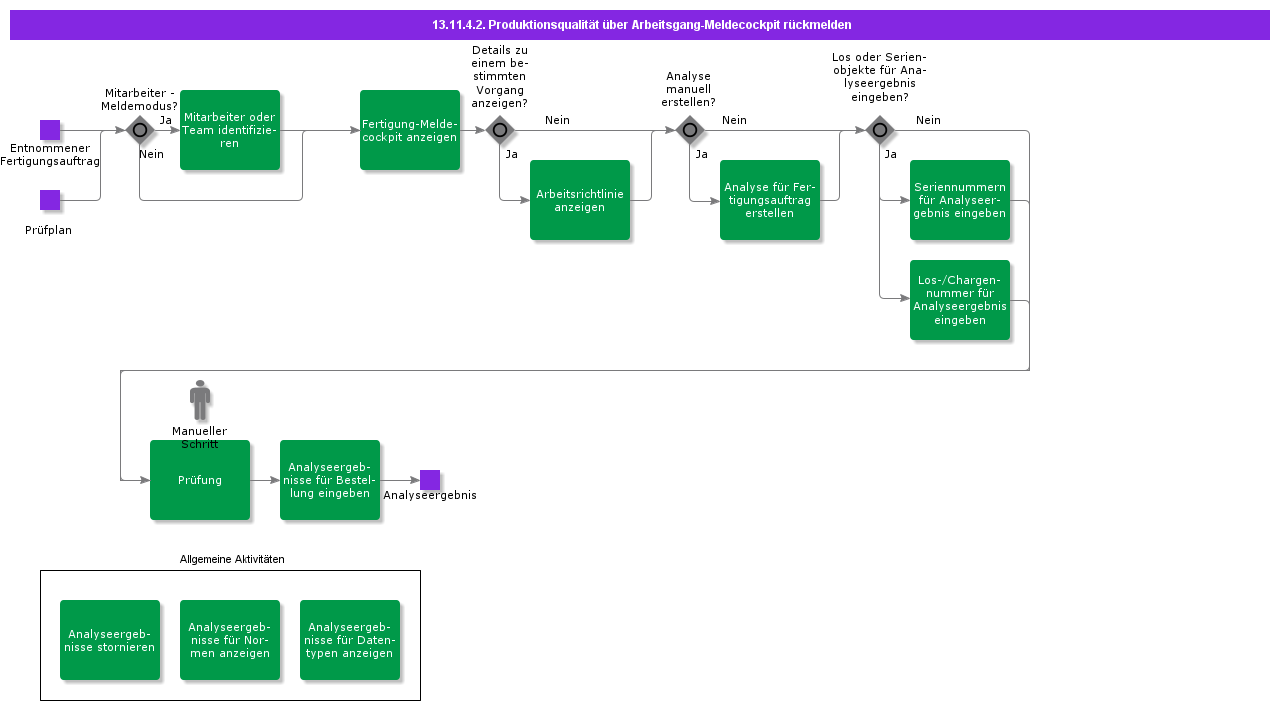 ReportProductionQualityfromShopFloorWorkbench