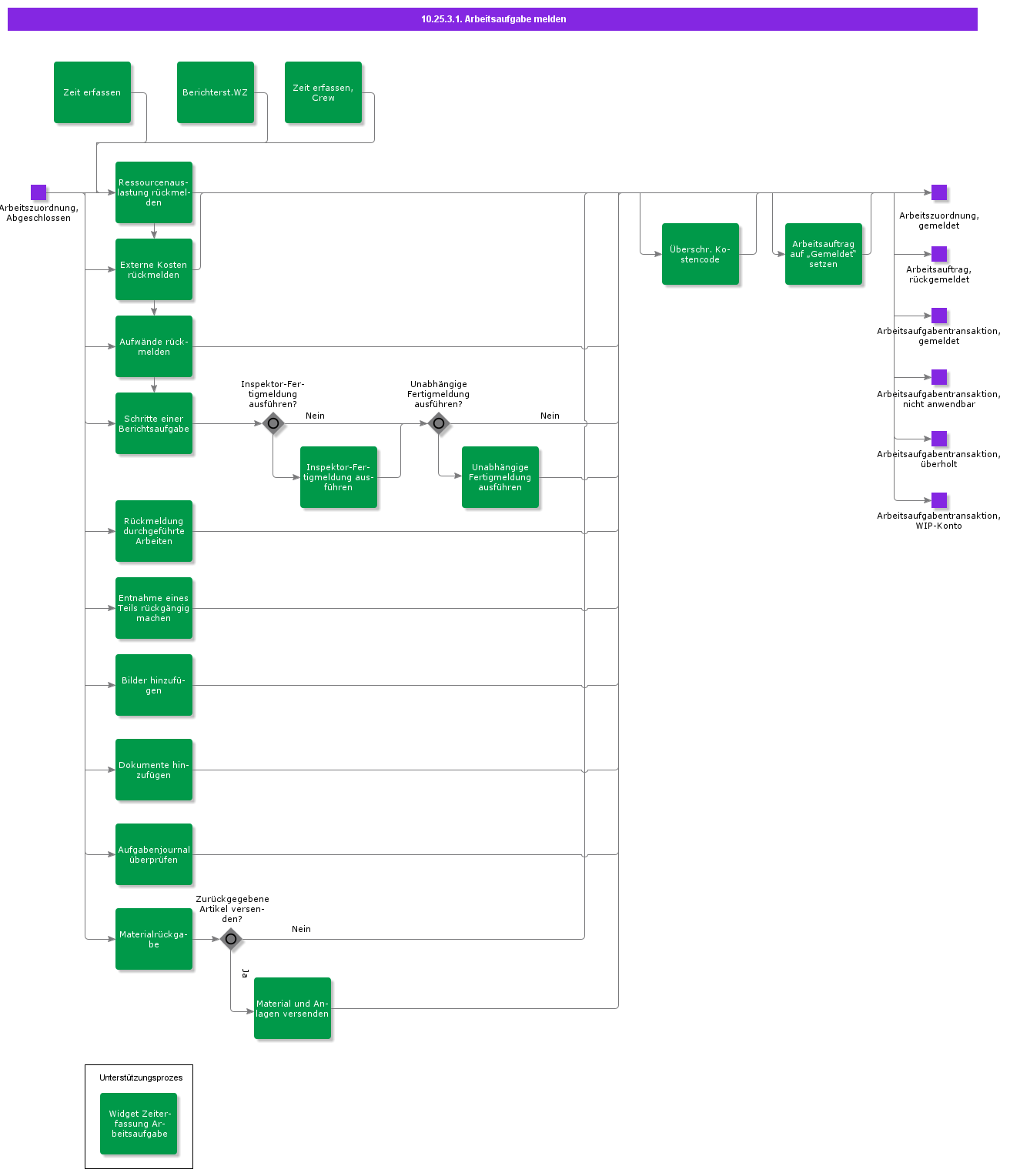 ReportWorkTask