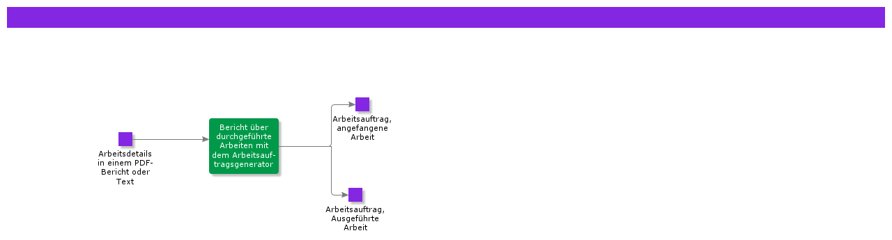 ReportinPerformedWorkusingtheWorkOrderGenerator