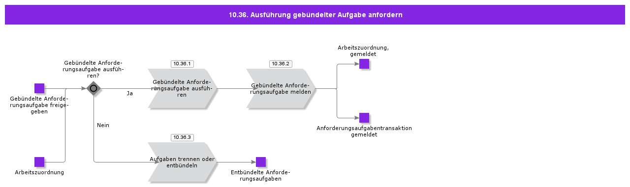 RequestBundleTaskExecution