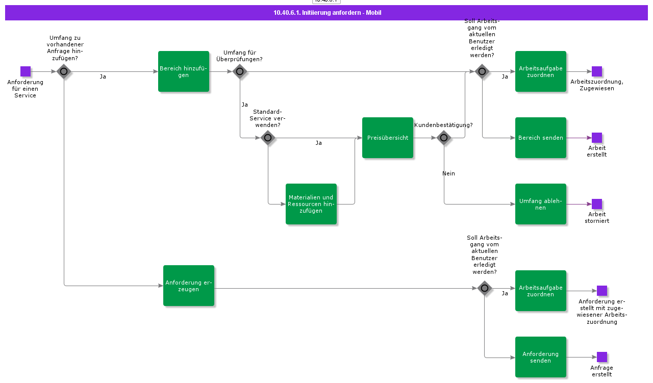 RequestInitiationMobile