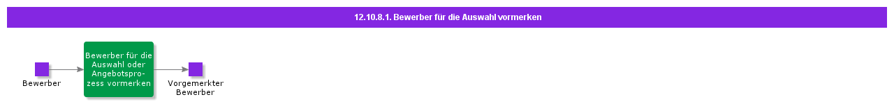 ReserveApplicantforSelection