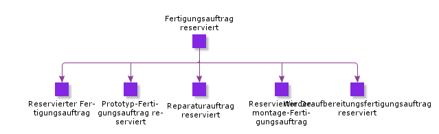 ReservedShopOrder