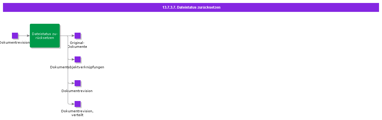 ResetFileStatus