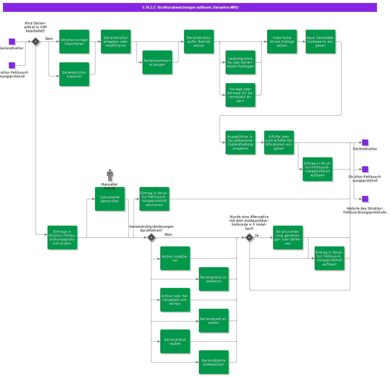 ResolveStructureMismatchesMRO