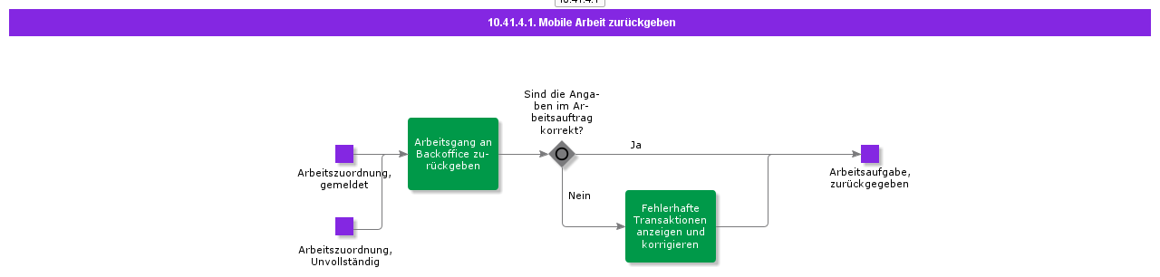 ReturnMobileWork