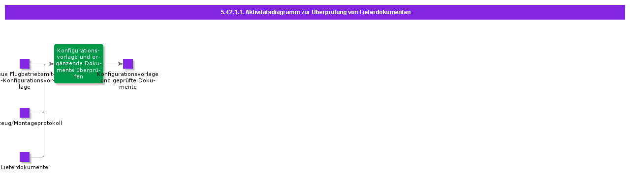 ReviewDeliveryDocumentsActivityDiagram