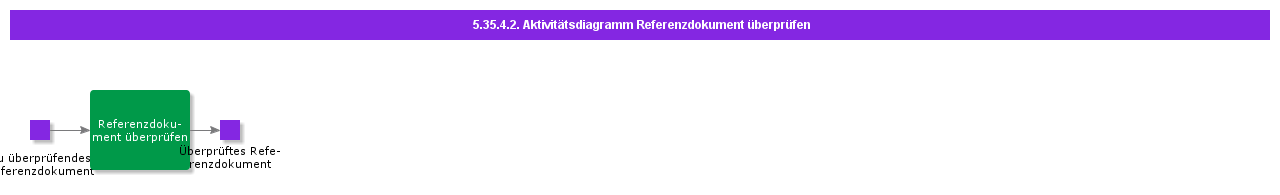 ReviewReferenceDocumentActivityDiagram