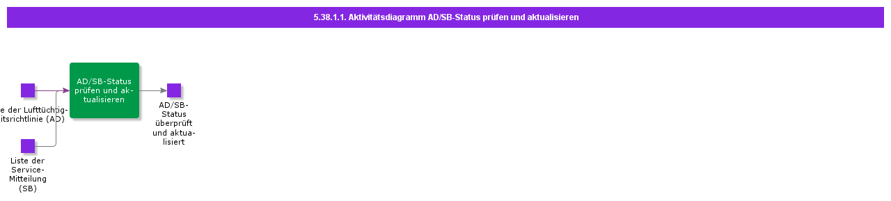 ReviewandUpdateADSBStatusActivityDiagram