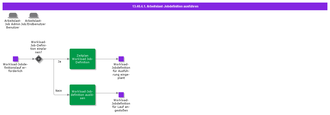 RunWorkloadJob