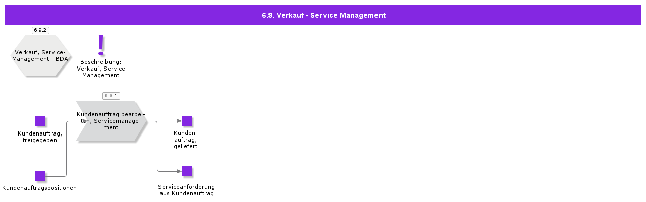 SalesServiceManagement