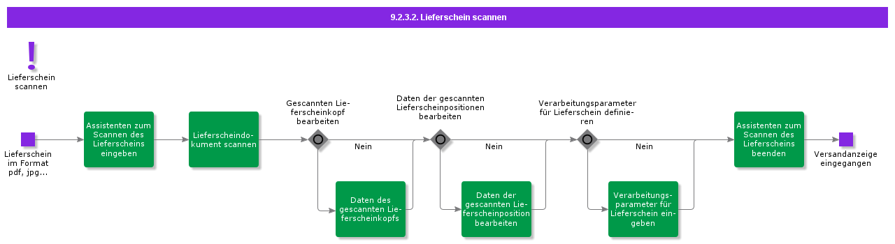 ScanDeliveryNote