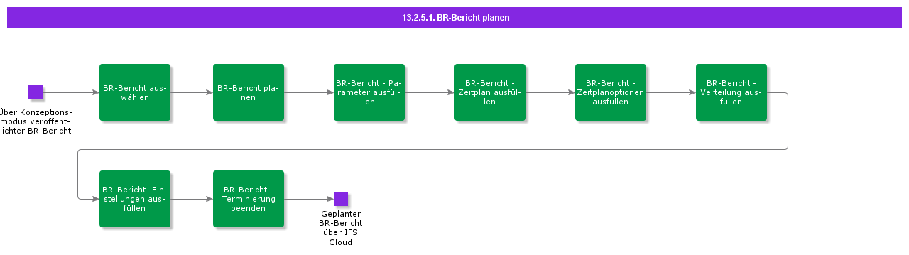 ScheduleBRReport