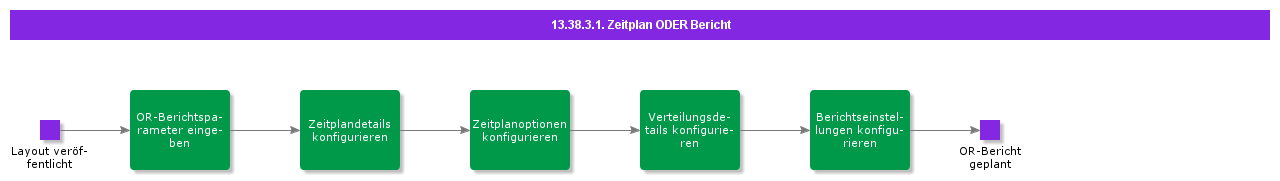 ScheduleORReport