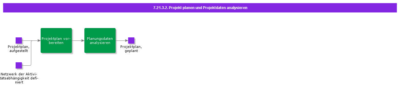ScheduleProjectAndIntegrateProjectData
