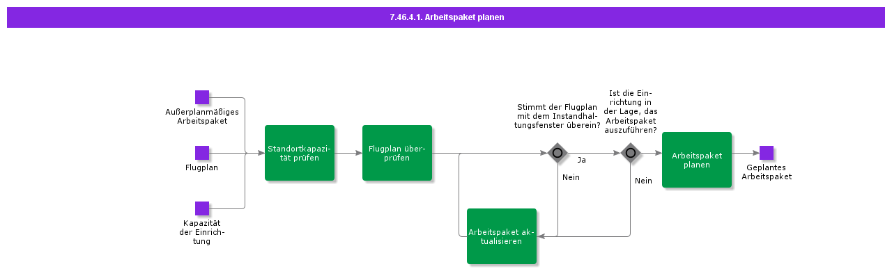 ScheduleWorkPackage