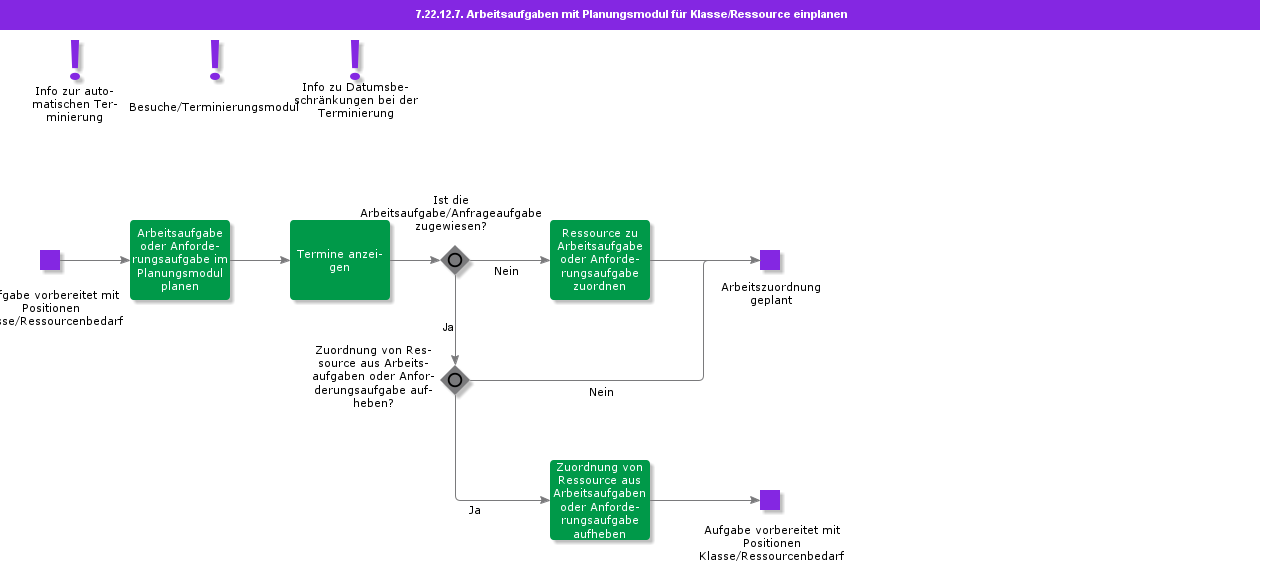 ScheduleWorkTAskswithSchedulingEngineforBucketResource