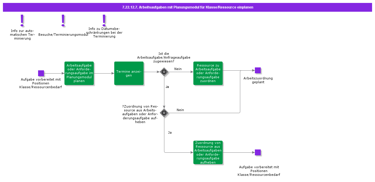ScheduleWorkTaskswithSchedulingEngineforBucketResource