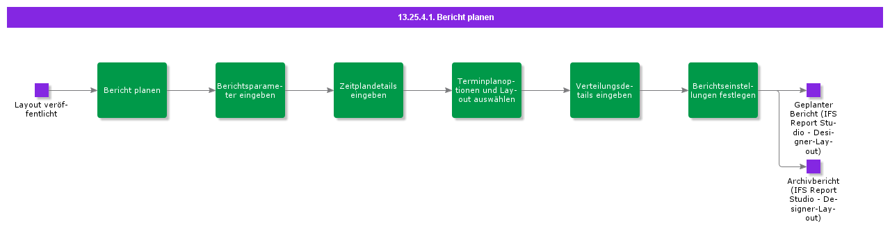 Schedulereport