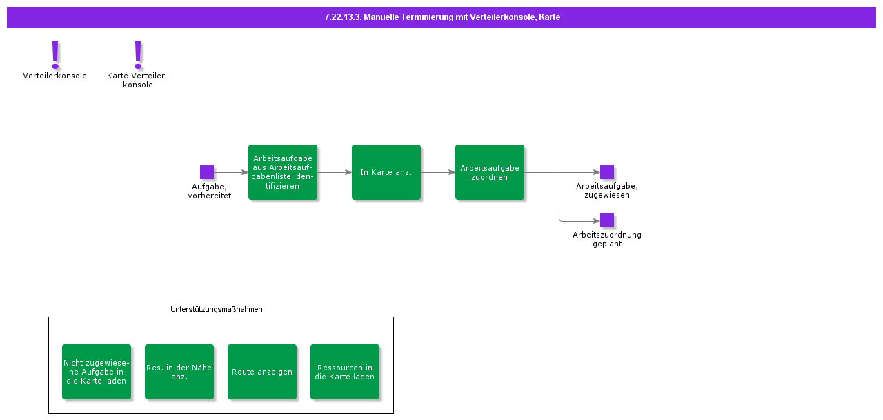 SchedulewithDispatchConsole